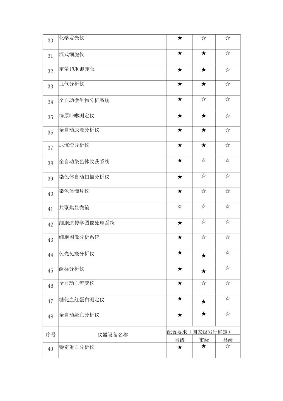 职业病诊断救治技术支撑机构建设推荐标准_第3页