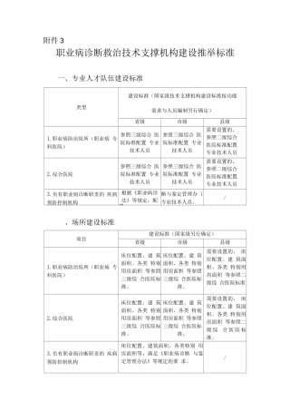 职业病诊断救治技术支撑机构建设推荐标准