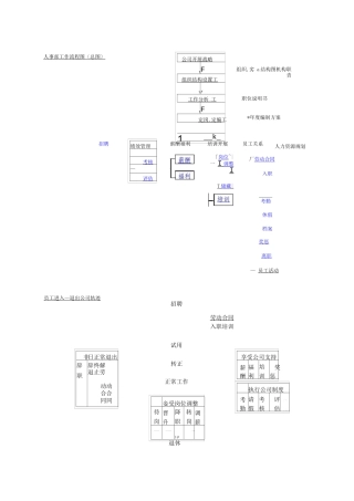 职场成长-神总结：人力资源管理的各模块流程图