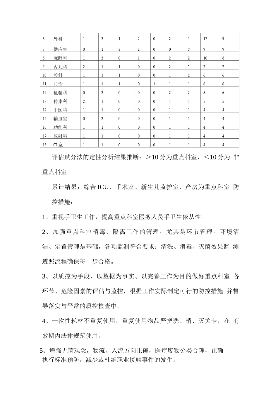 职工医院院感风险评估管理及控制措施_第2页