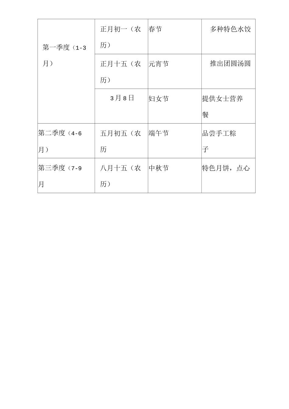 职工食堂承包增值服务方案_第2页