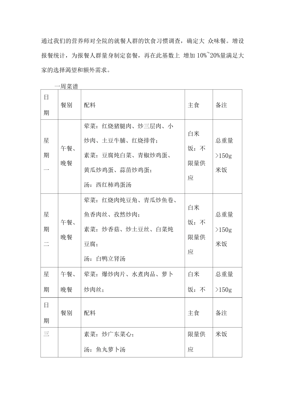 职工食堂自助餐经营模式计划方案_第3页