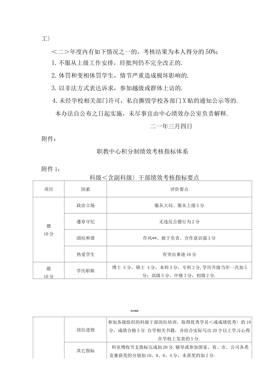 职教中心积分制绩效考核管理办法_第3页