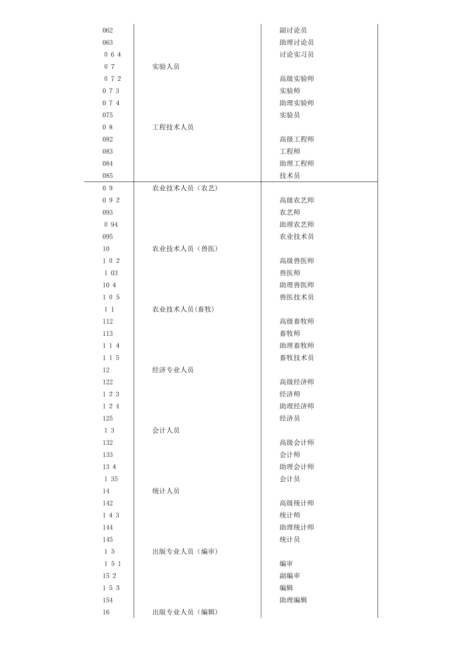 职称证书真伪细_第2页