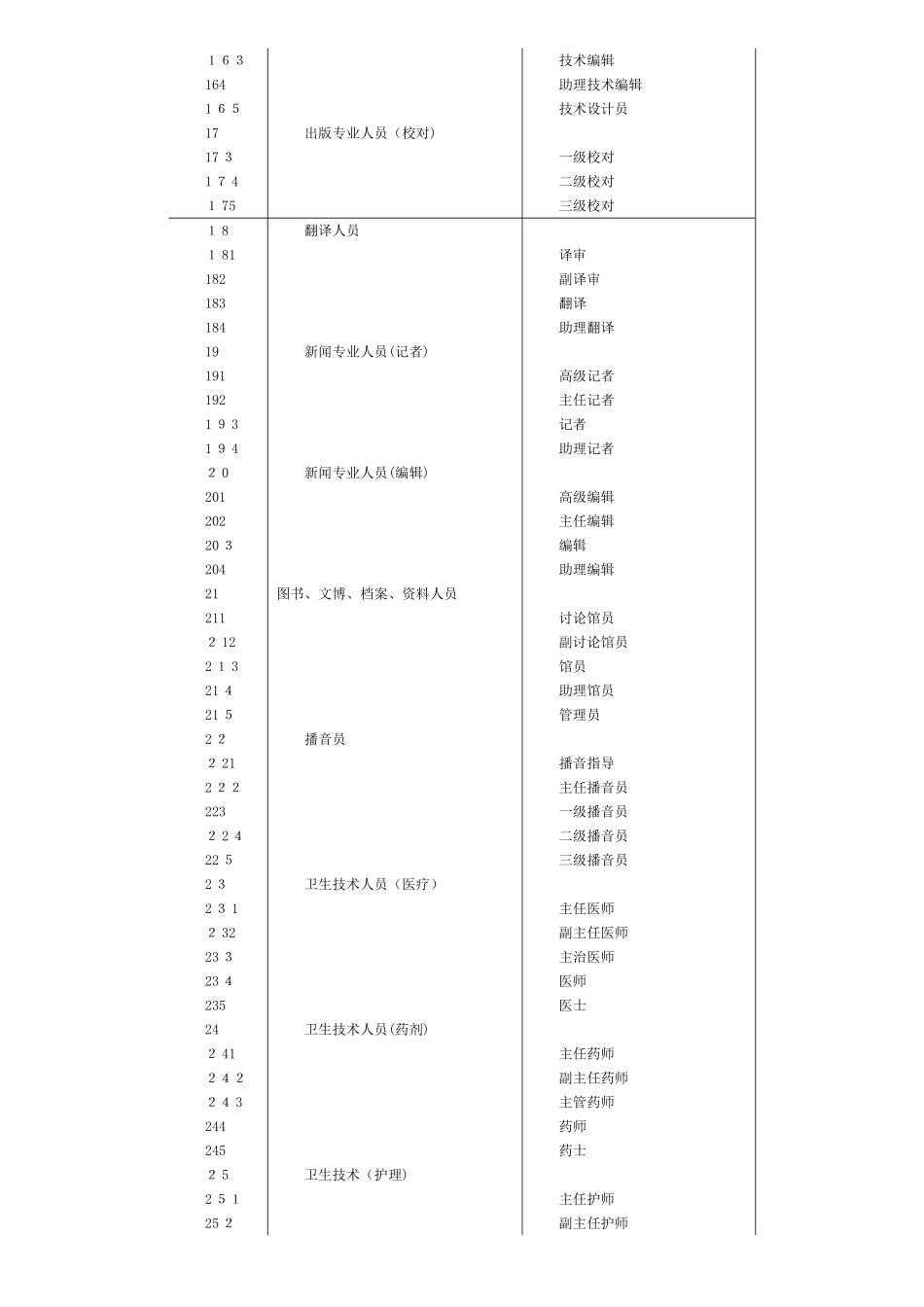 职称证书真伪细_第3页