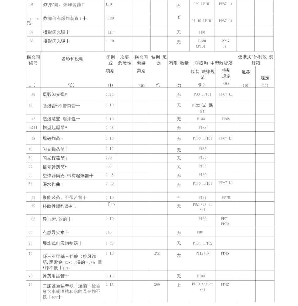 联合国危险品货物一览表_第2页