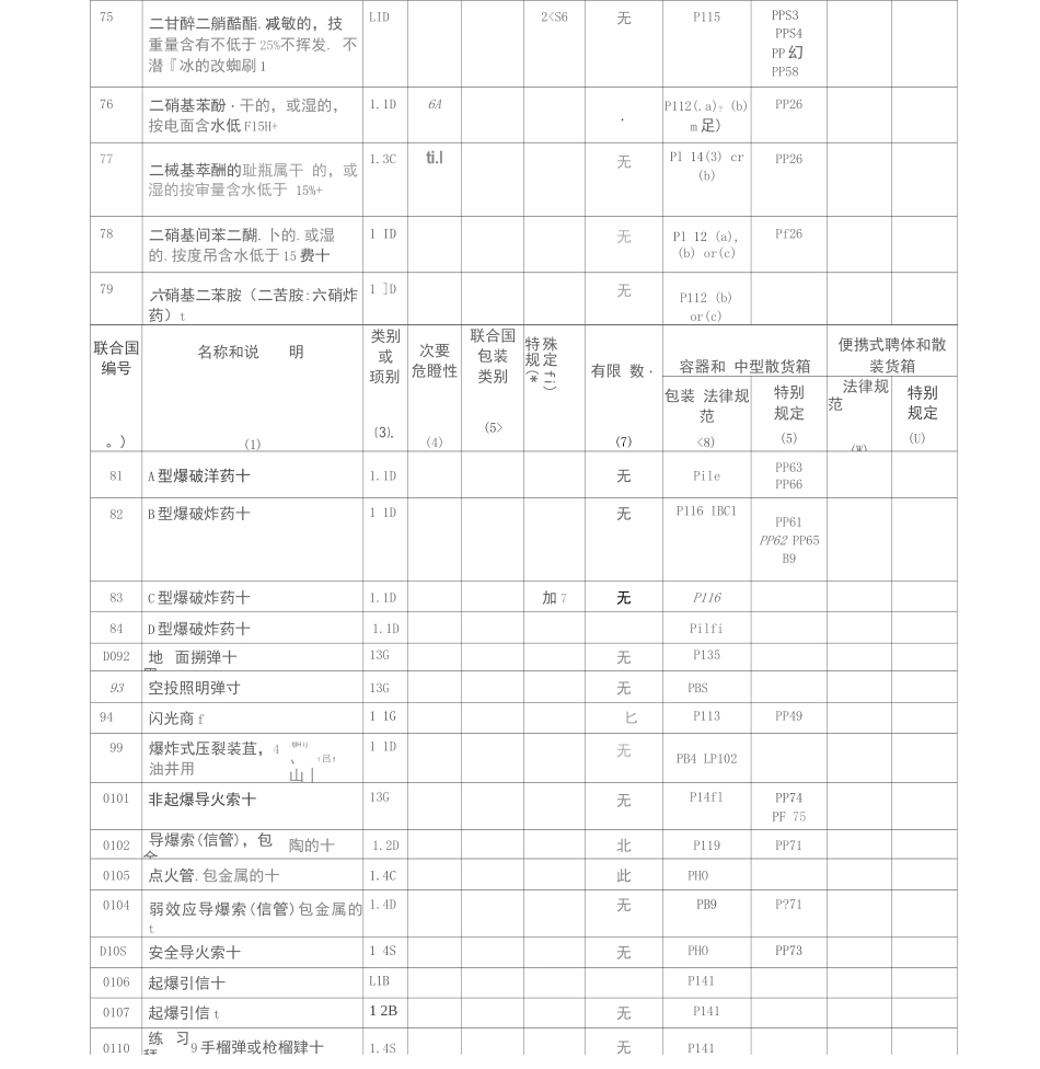 联合国危险品货物一览表_第3页