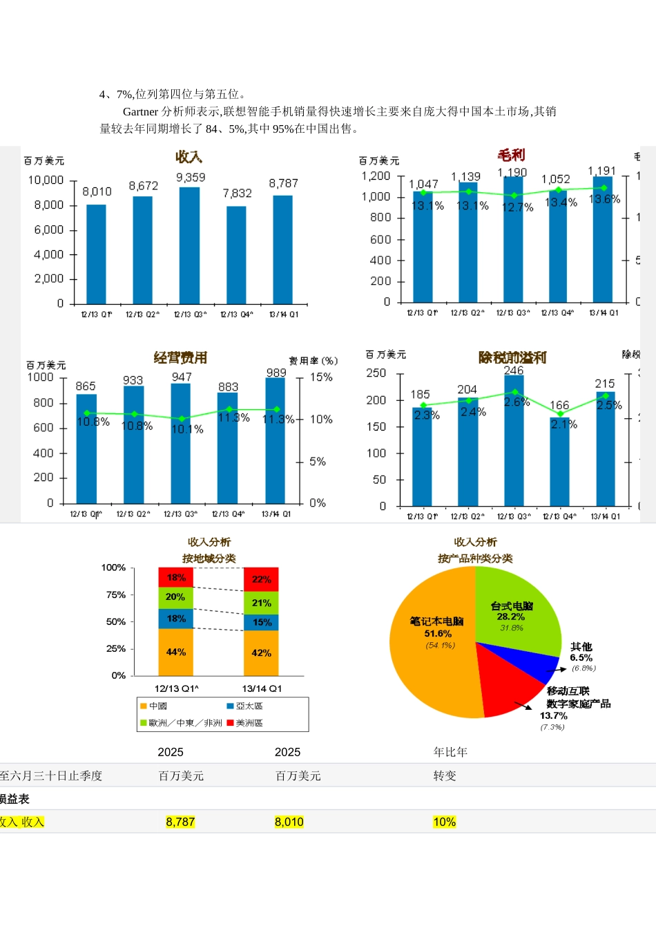 联想集团投资分析报告_第3页