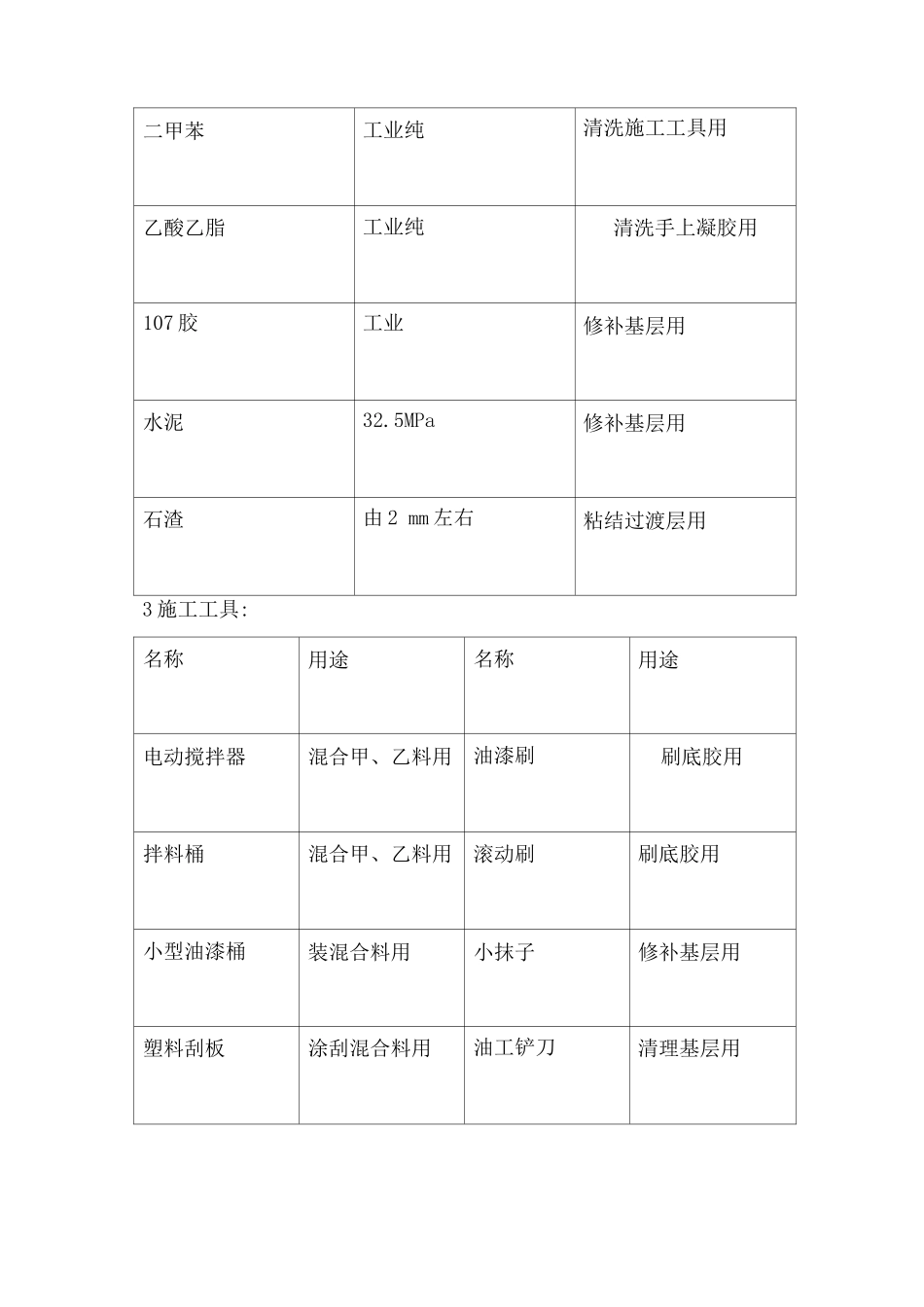 聚氨脂防水涂料施工工艺_第2页