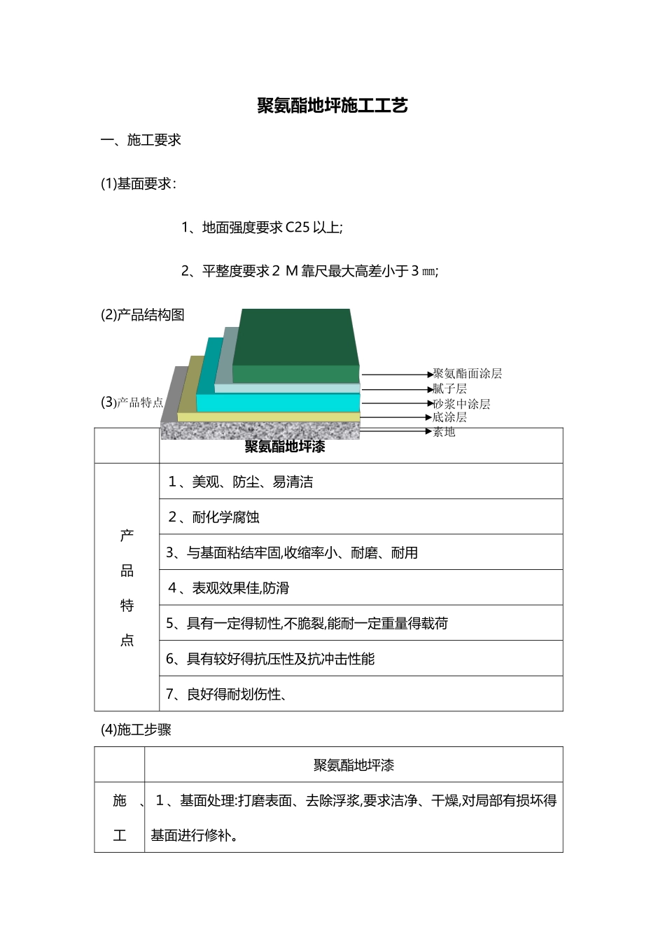 聚氨酯地坪施工方案案_第1页