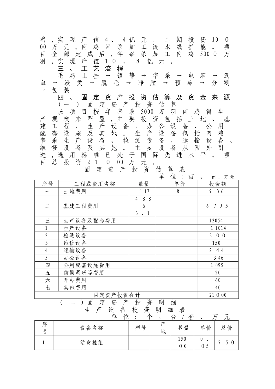肉鸡宰杀线项目可行性分析报告_第3页