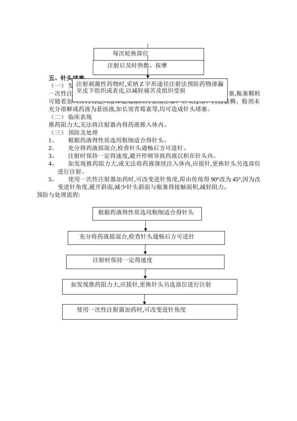 肌内注射法操作并发症_第3页