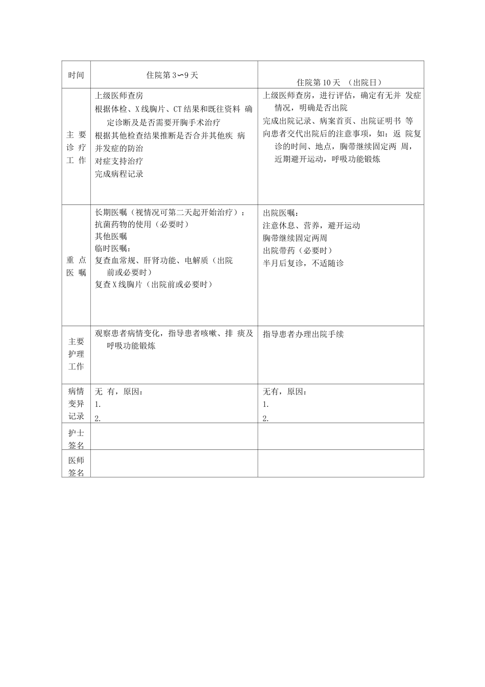 肋骨骨折合并血气胸临床路径表单_第2页