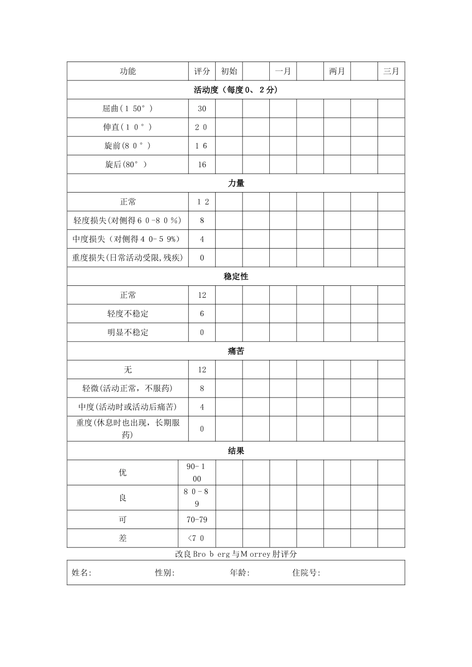 肘关节评定表_第2页
