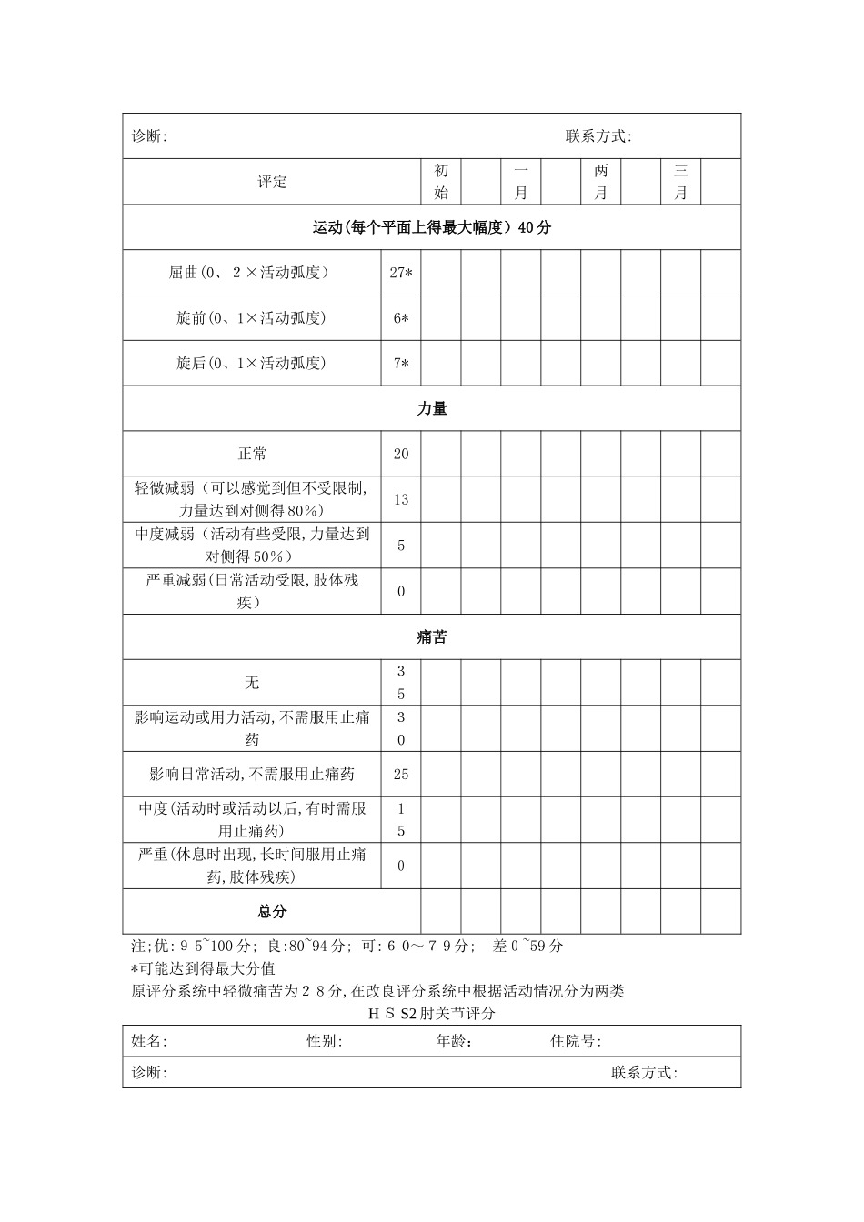 肘关节评定表_第3页