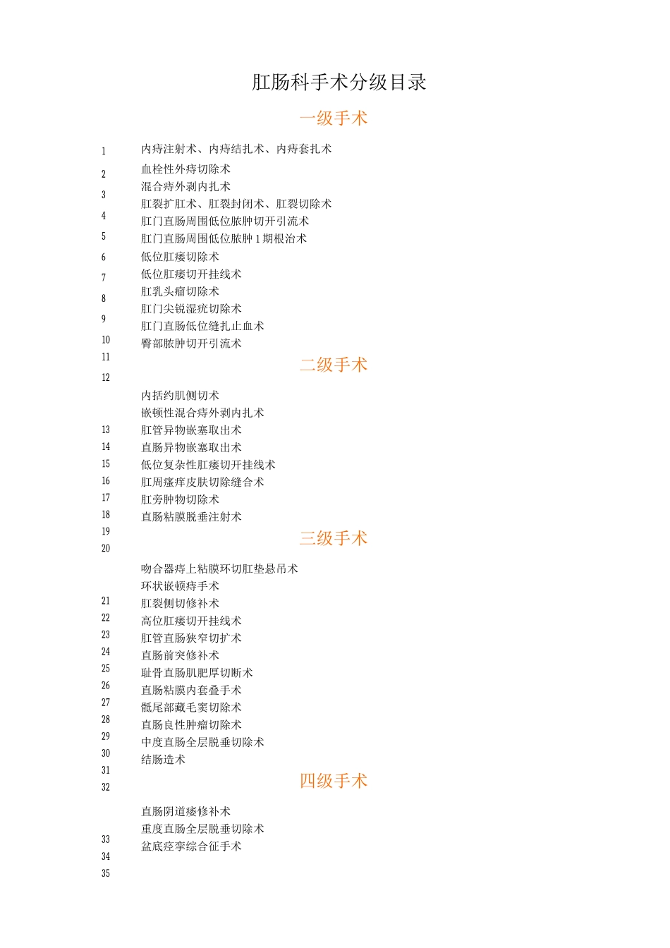 肛肠科手术分级标准_第1页