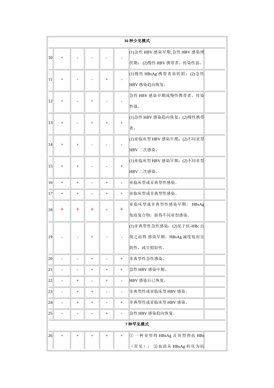 肝炎临床常用检验正常值_第2页
