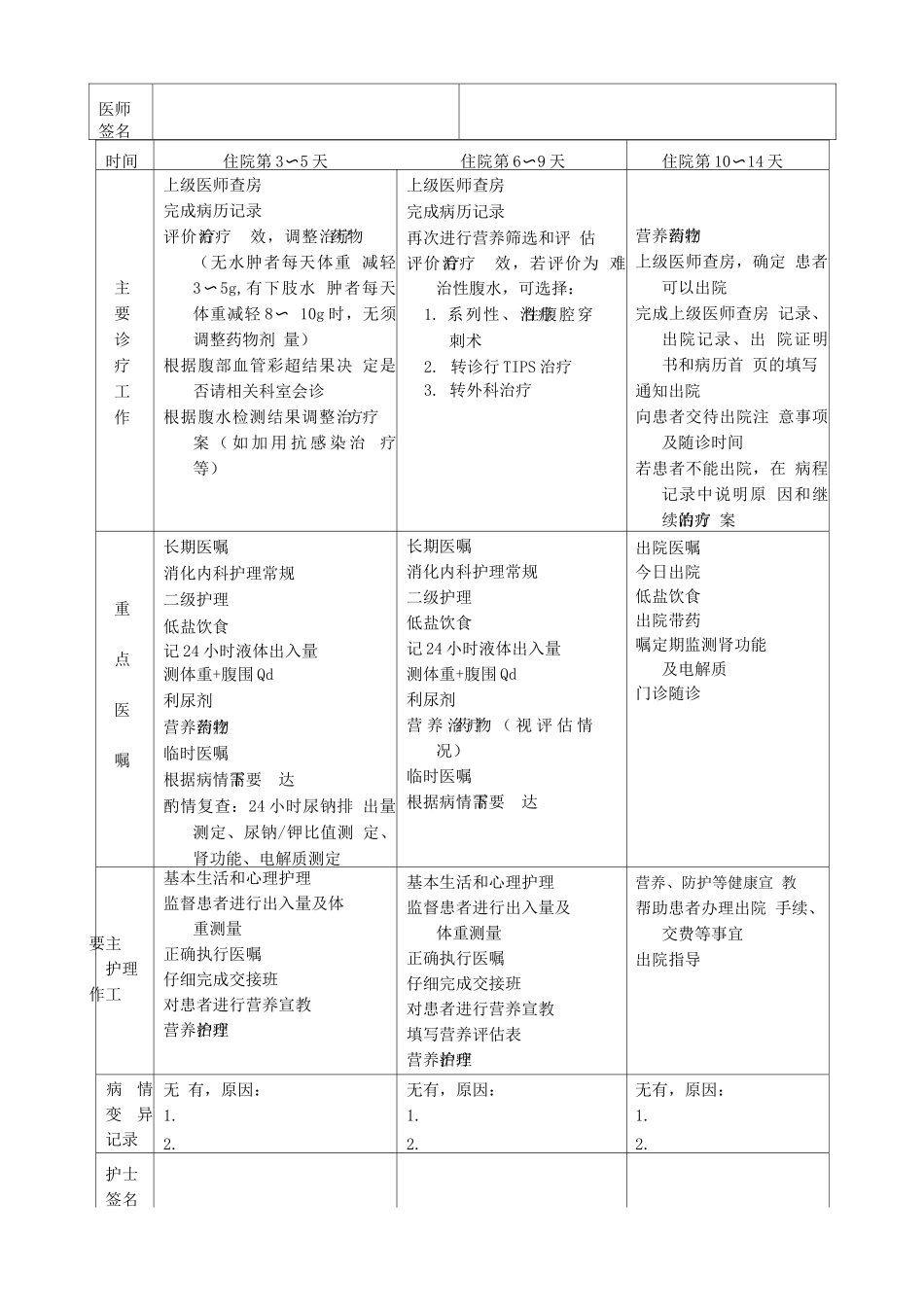 肝硬化腹水临床路径表单_第2页