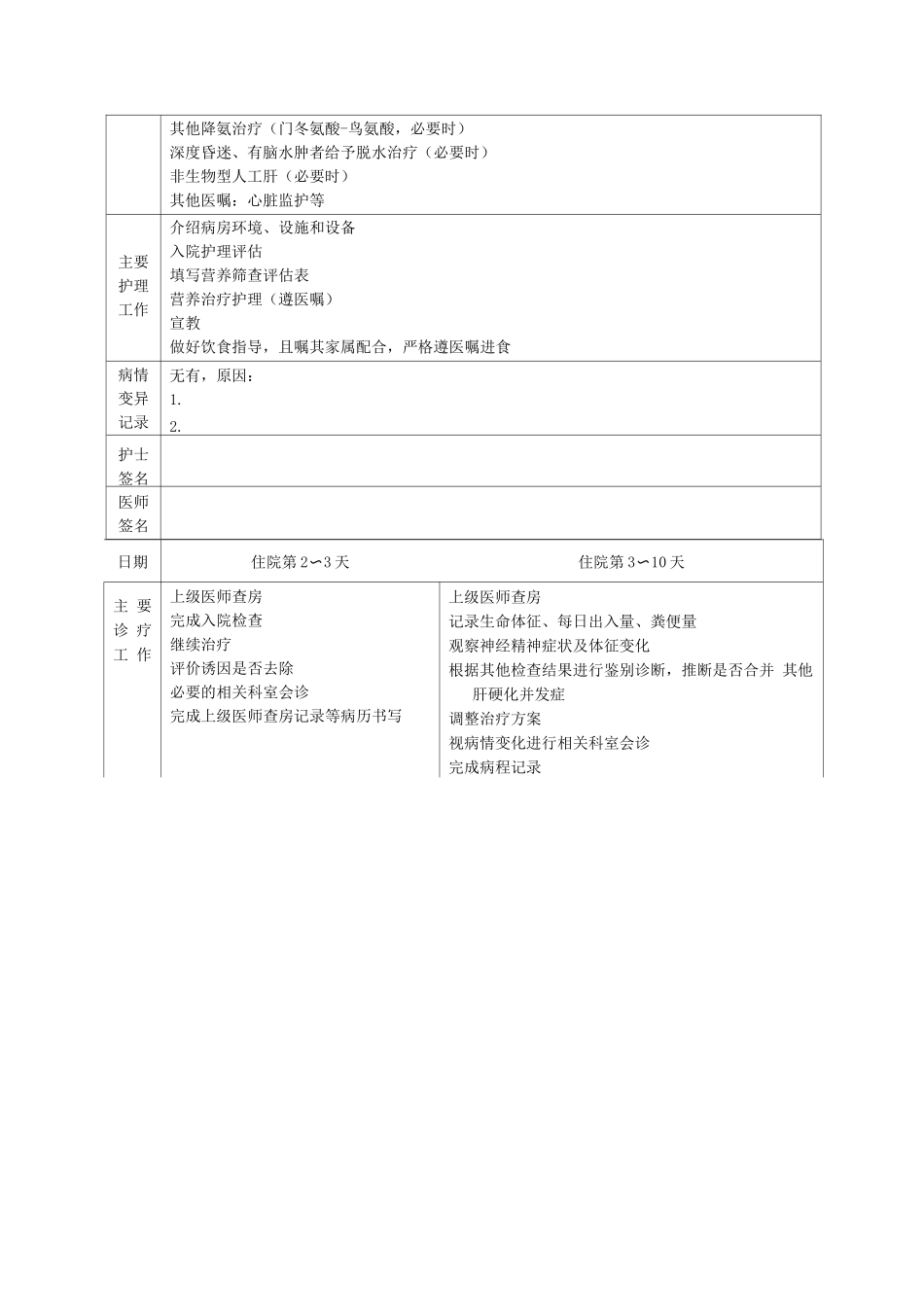 肝硬化并发肝性脑病临床路径表单_第2页