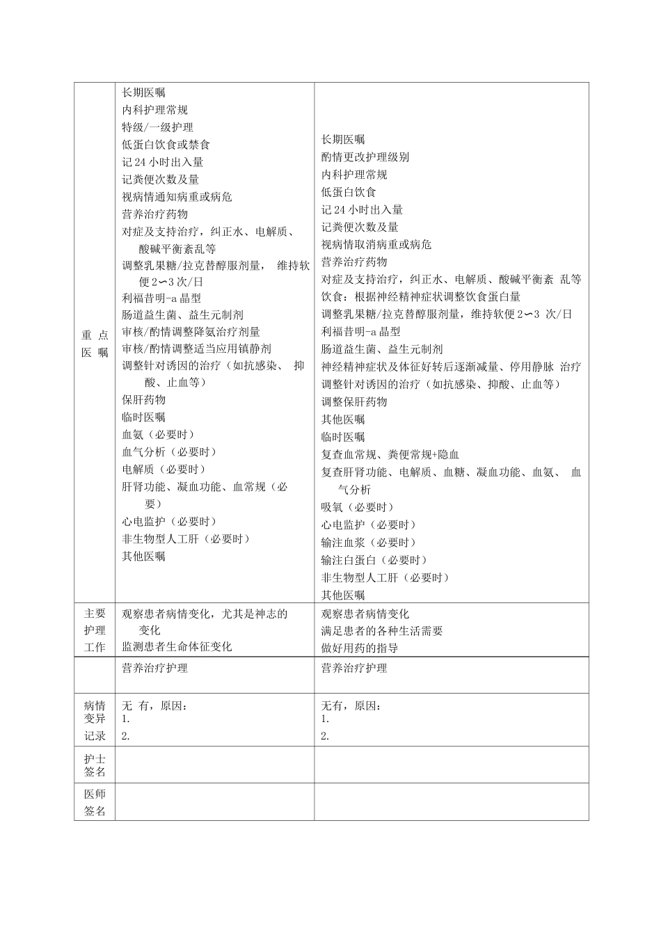 肝硬化并发肝性脑病临床路径表单_第3页