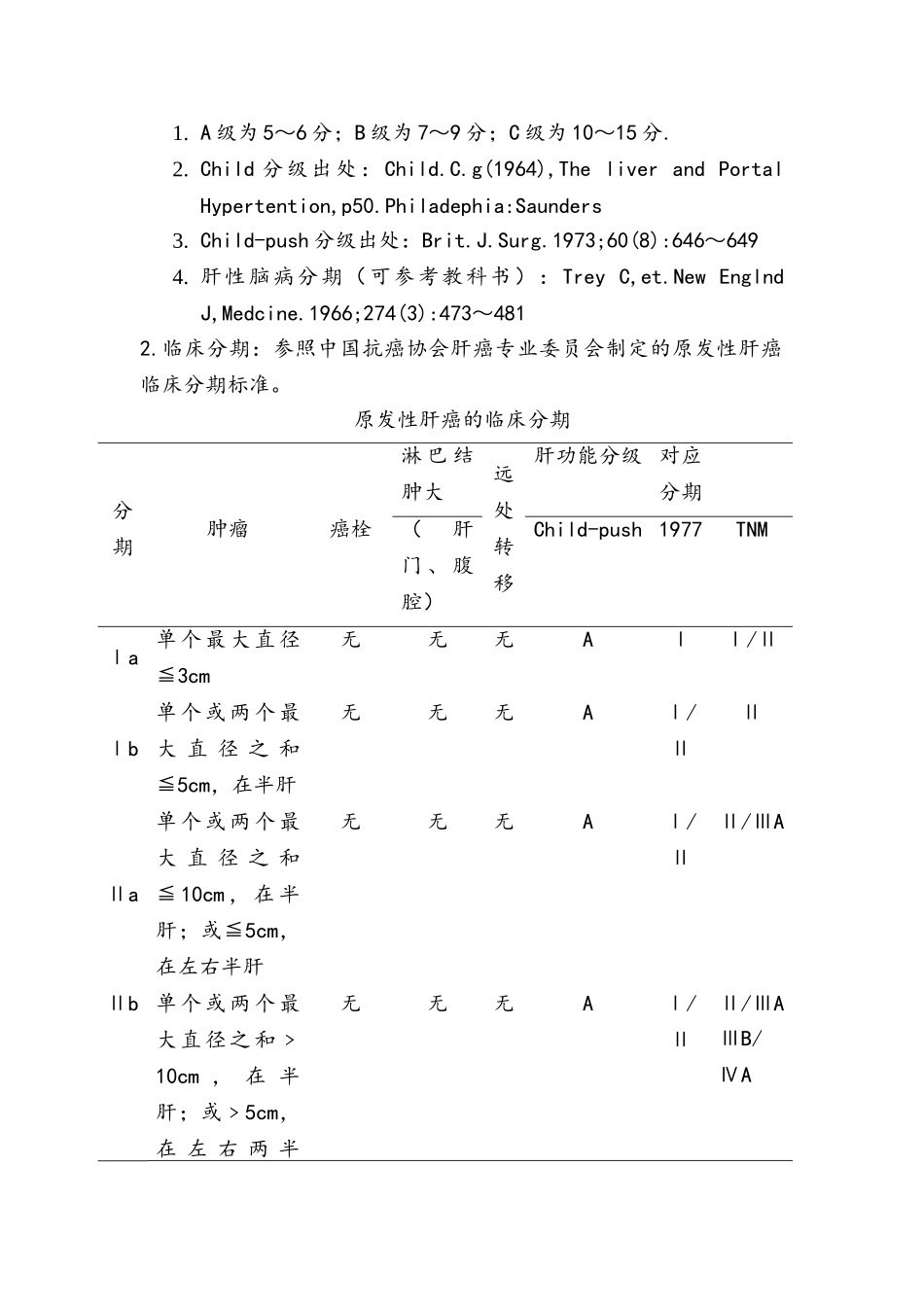 肝积中医诊疗方案_第2页
