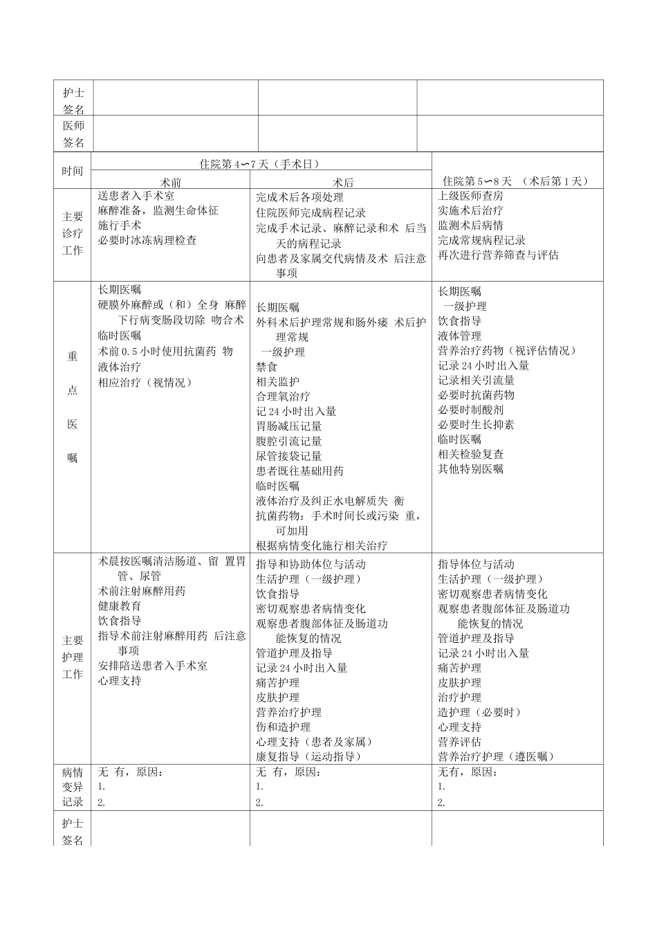肠外瘘临床路径表单_第2页