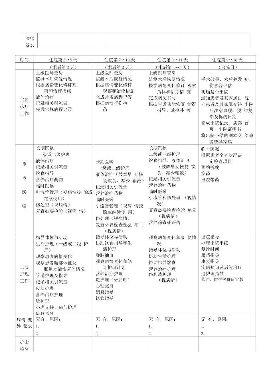 肠外瘘临床路径表单_第3页