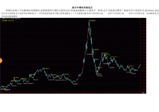 股市中的时间高低点