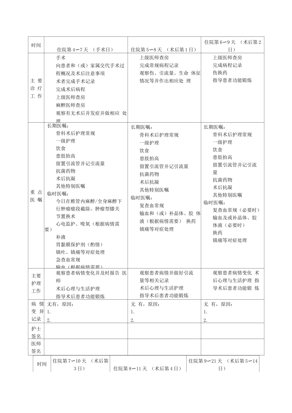 股骨下端骨肉瘤人工假体置换临床路径表单_第2页