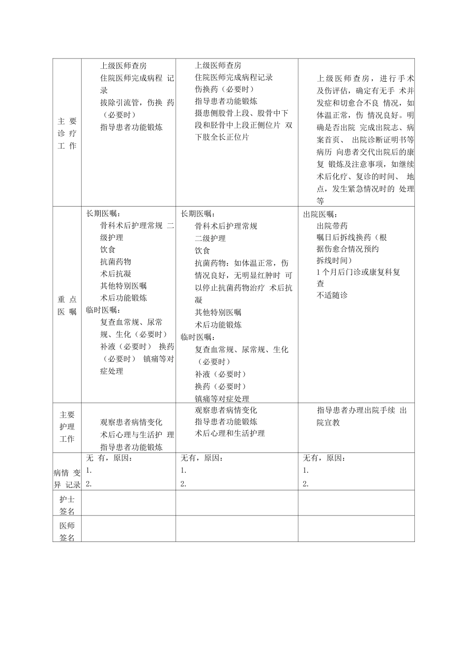 股骨下端骨肉瘤人工假体置换临床路径表单_第3页