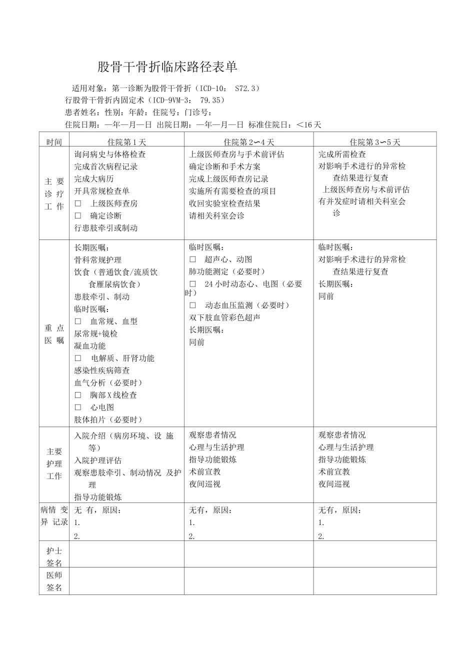 股骨干骨折临床路径表单_第1页