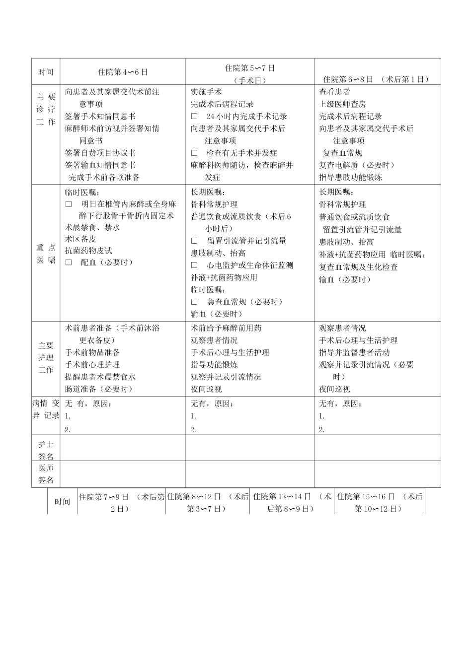 股骨干骨折临床路径表单_第2页