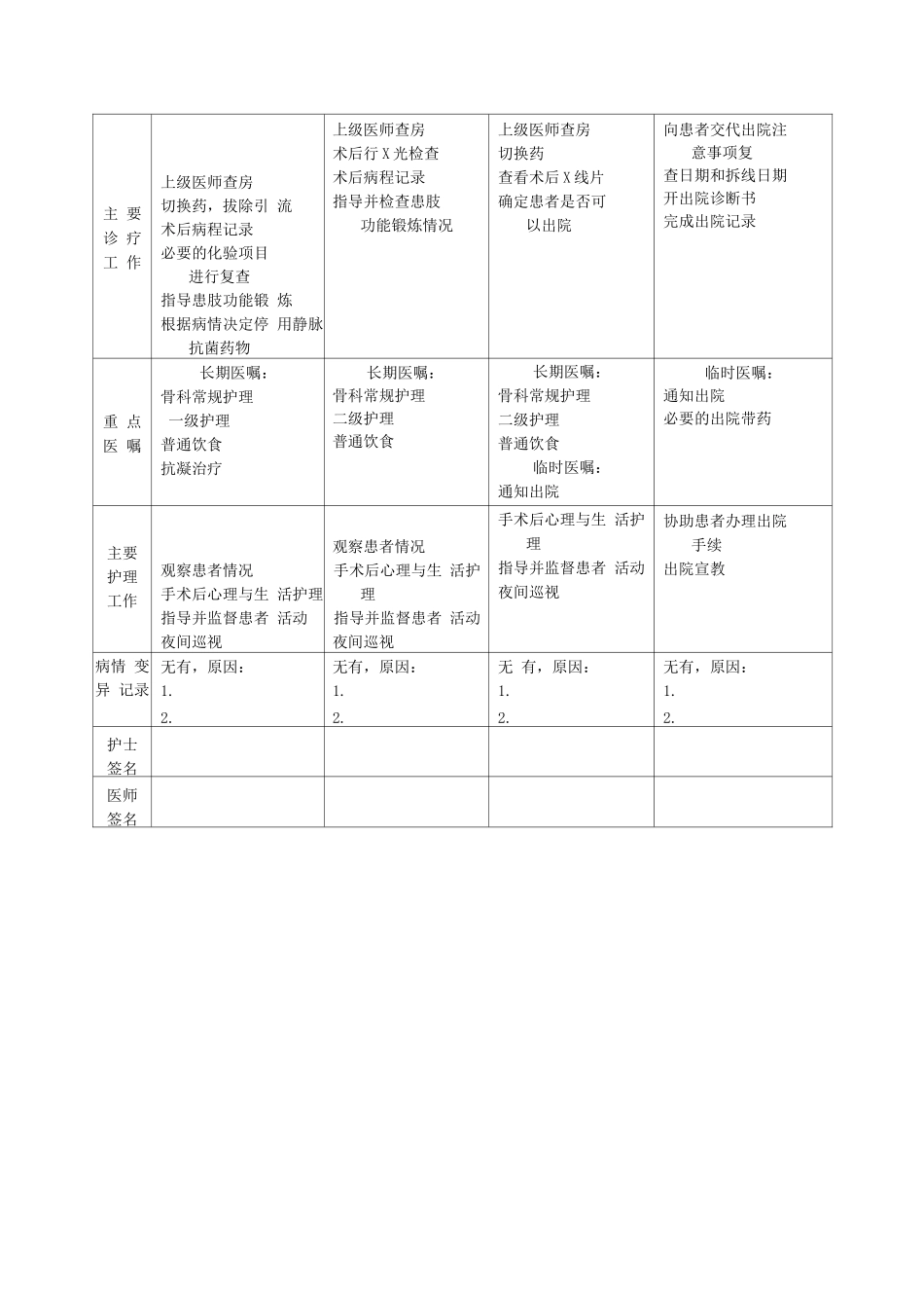 股骨干骨折临床路径表单_第3页