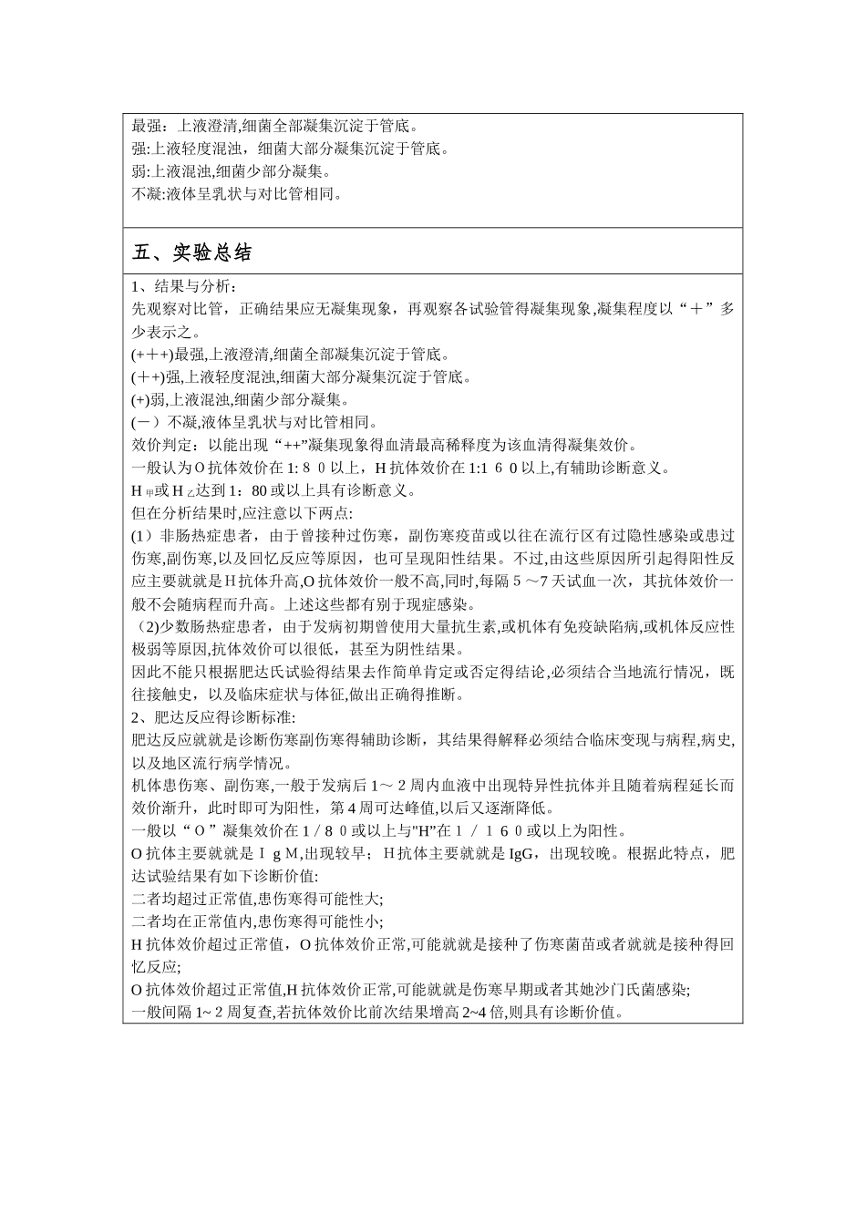 肥达试验和沉淀反应实验报告_第2页