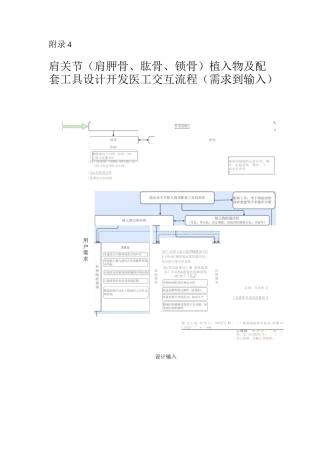 肩关节植入物及配套工具设计开发医工交互流程