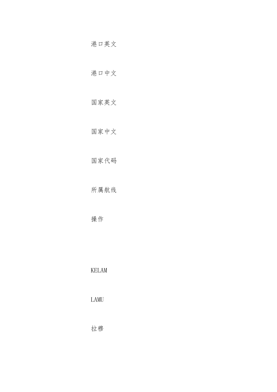 肯尼亚主要港口有哪些？_第2页