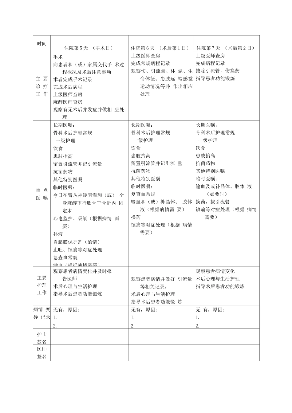 肱骨干骨折临床路径表单_第2页