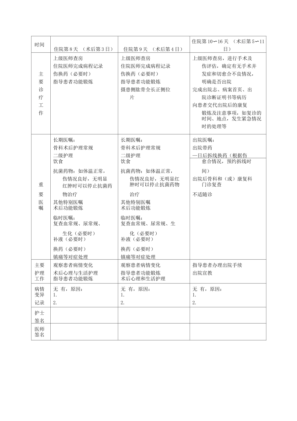 肱骨干骨折临床路径表单_第3页