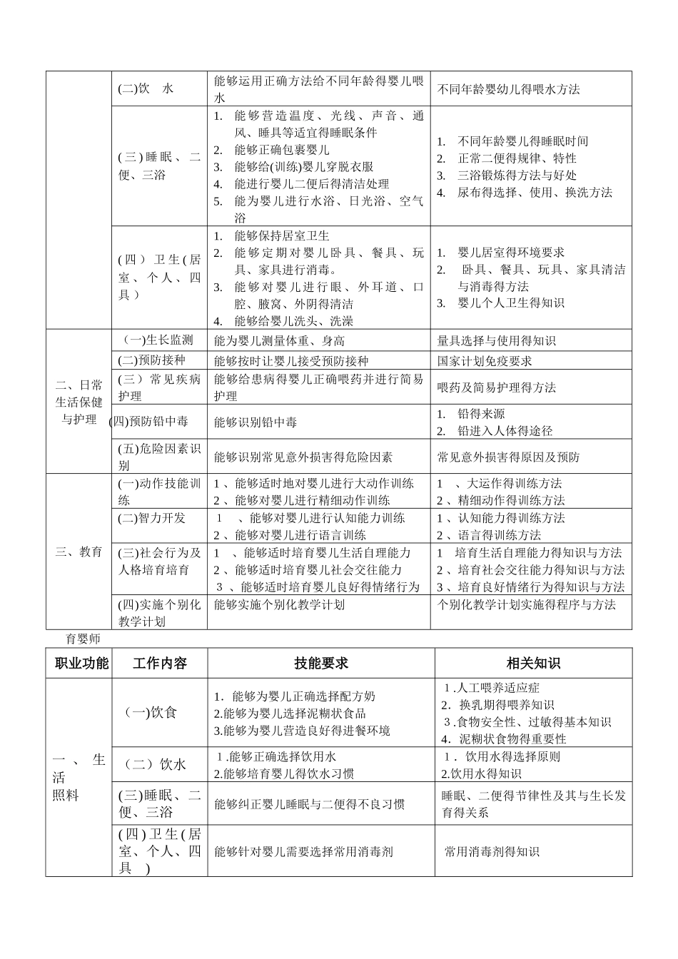 育婴师教学大纲_第2页