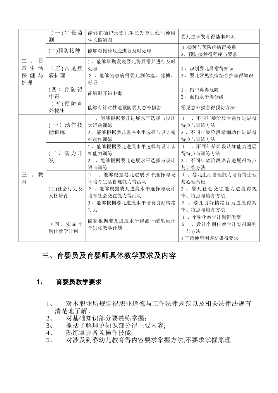 育婴师教学大纲_第3页