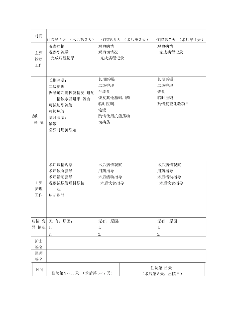 肾上腺无功能腺瘤临床路径表单_第2页