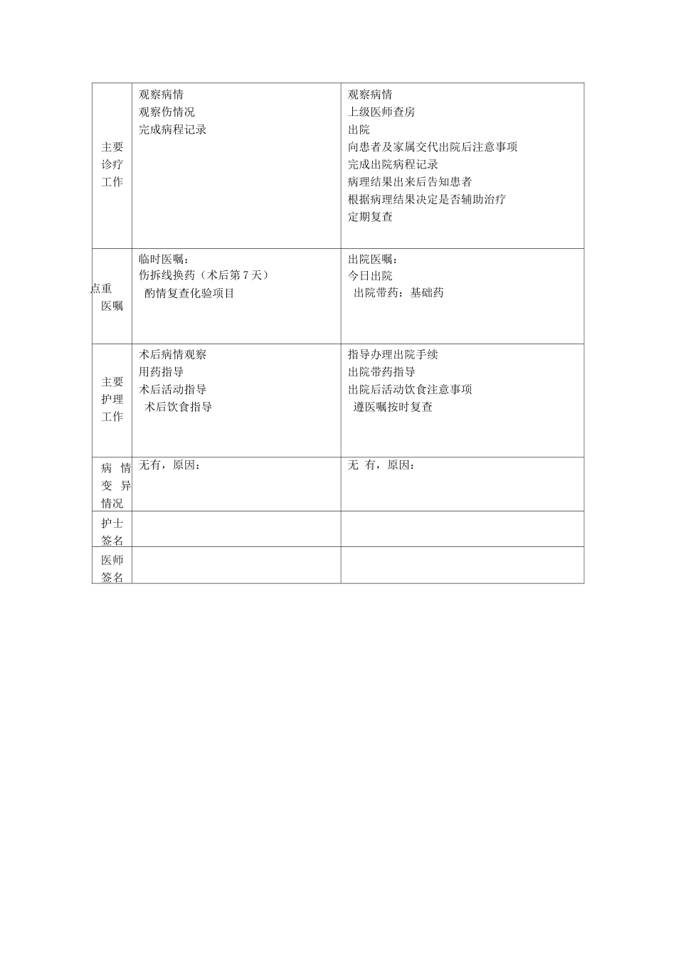 肾上腺无功能腺瘤临床路径表单_第3页