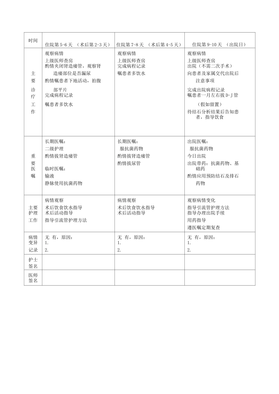 肾结石行经皮肾镜碎石术临床路径表单_第2页