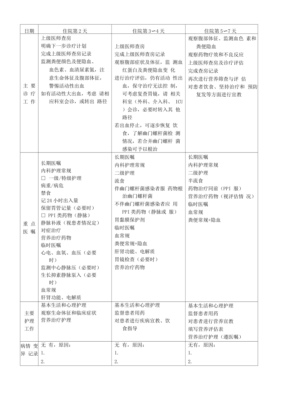 胃溃疡合并出血临床路径表单_第2页