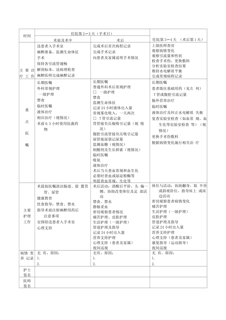 胆管结石临床路径表单_第2页