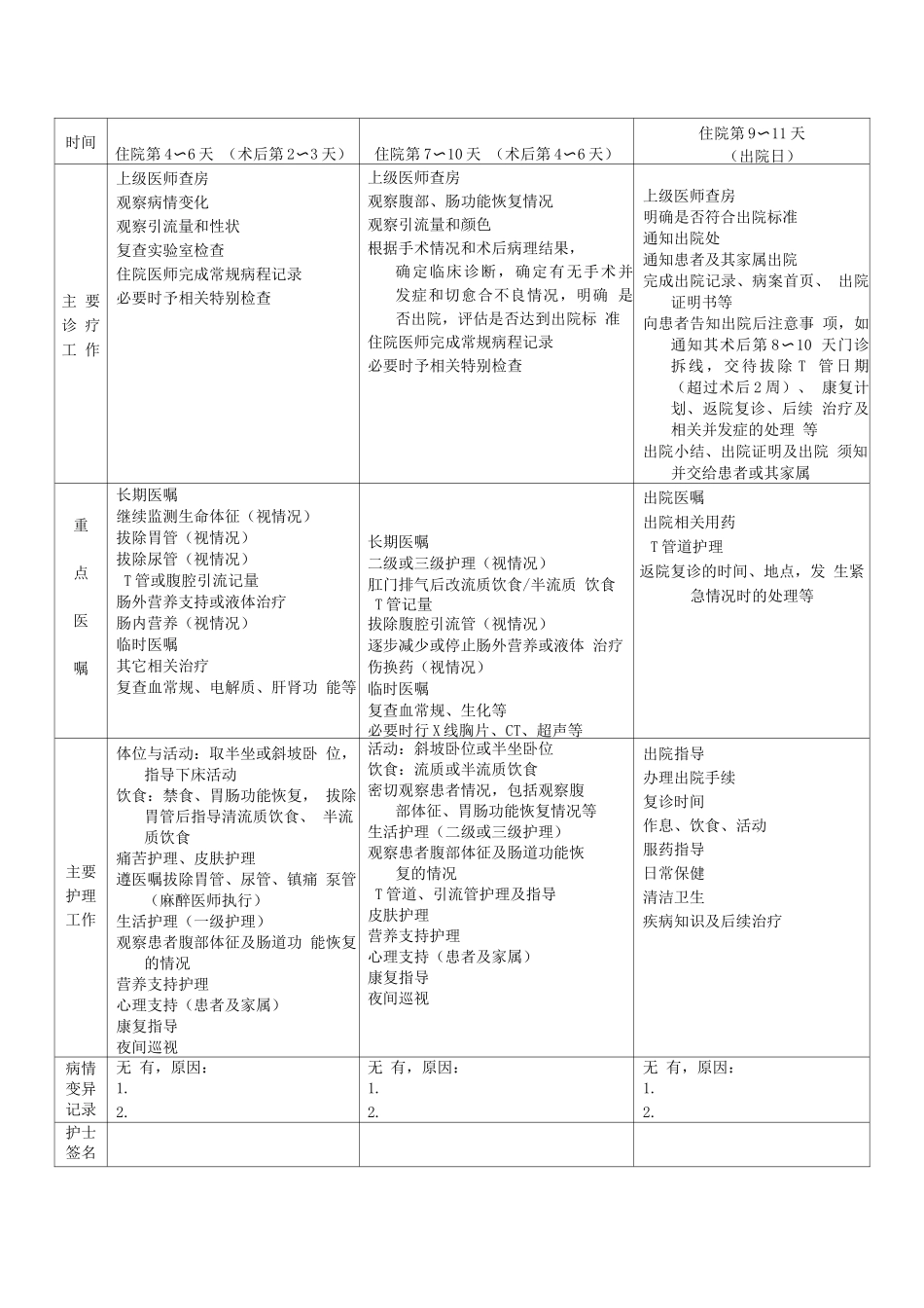 胆管结石临床路径表单_第3页
