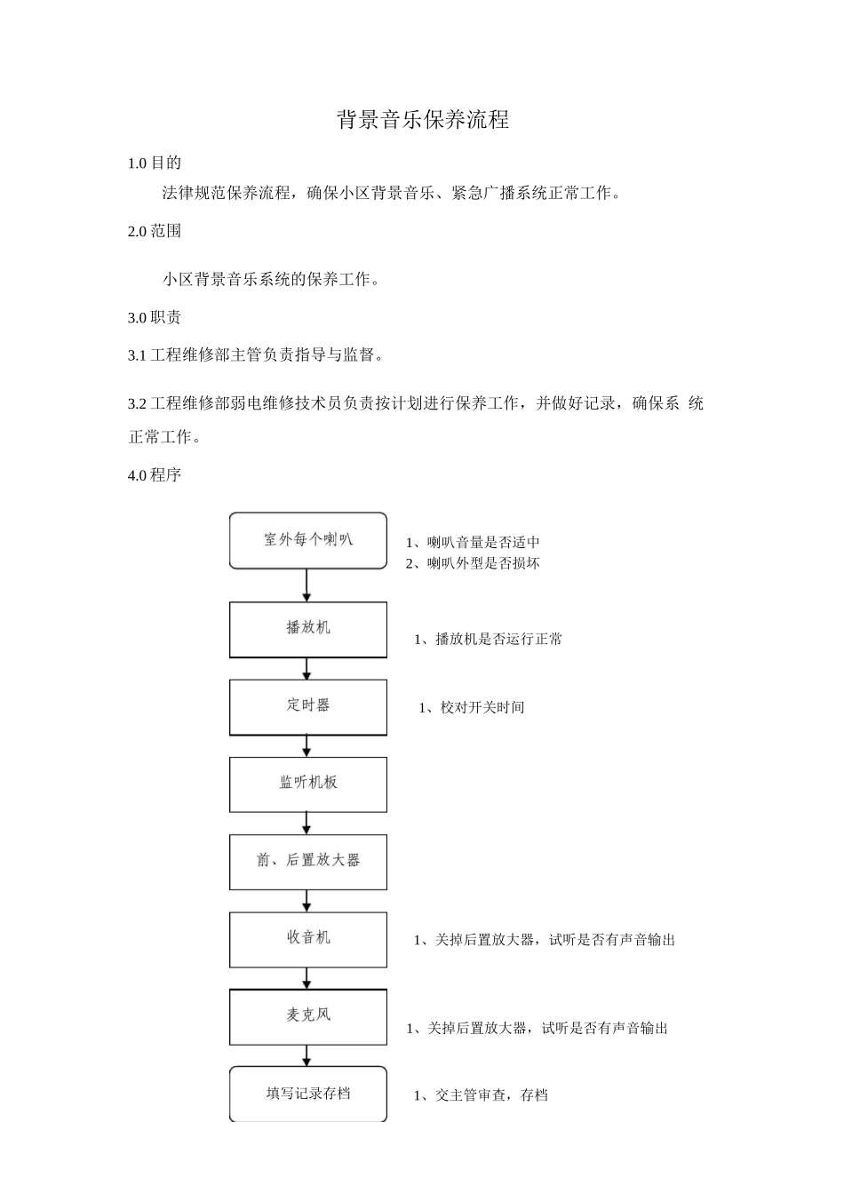 背景音乐保养流程_第1页