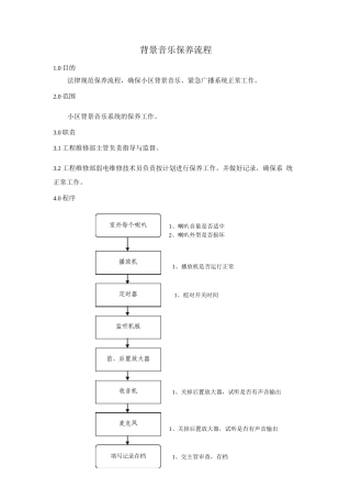 背景音乐保养流程
