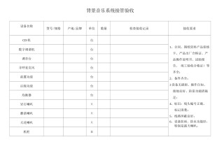 背景音乐系统接管验收