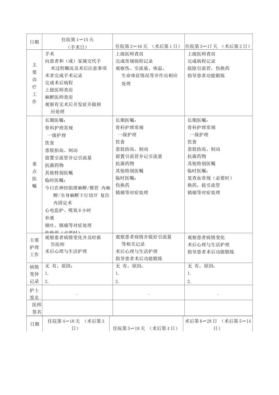 胫骨平台骨折临床路径表单_第2页